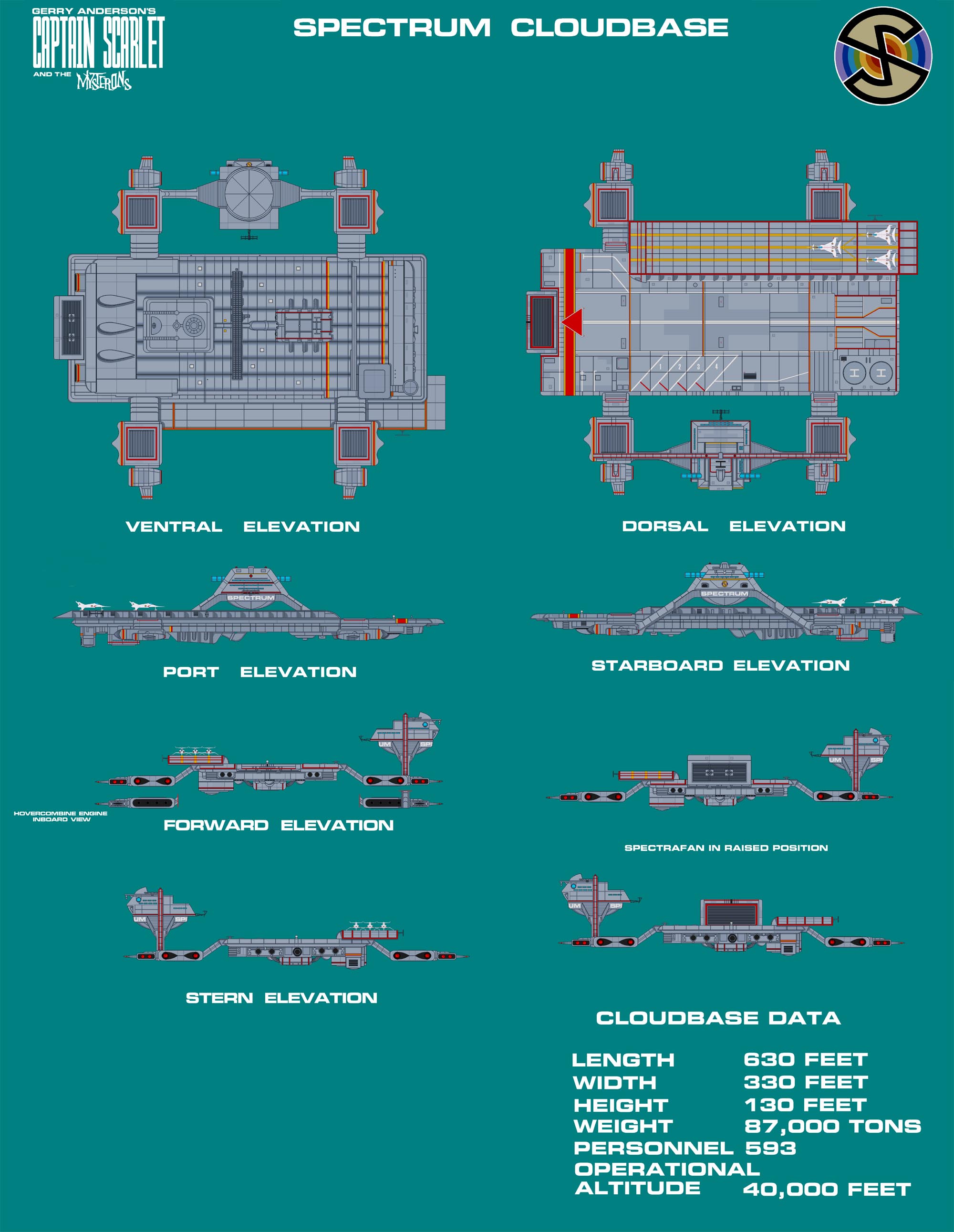 Elevations