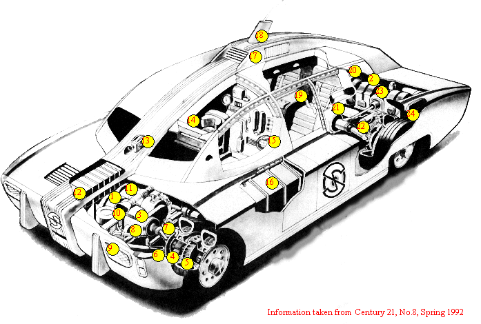 MSV cutaways