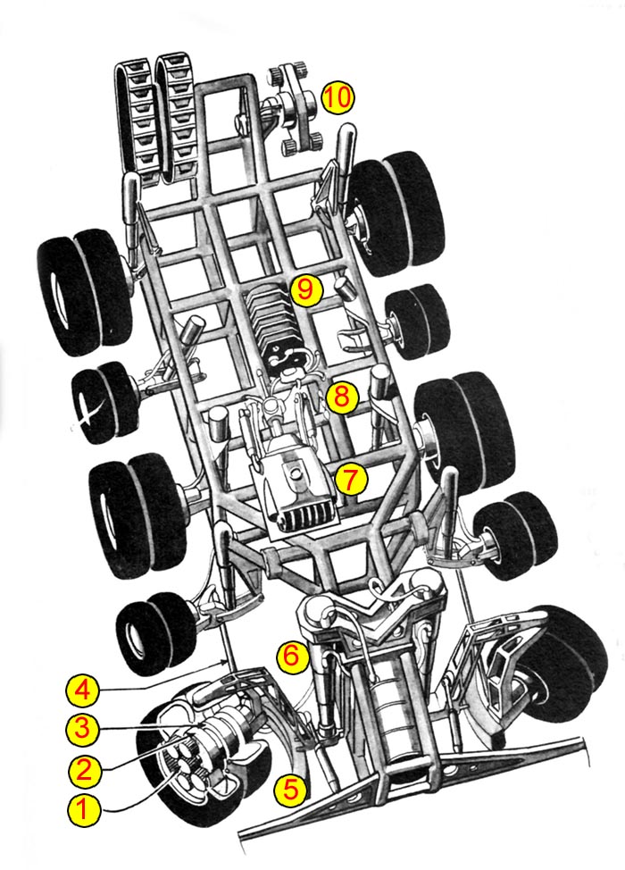 SPV chassis