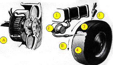 SSC brakes