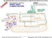 SHADO Mobile Human Factors