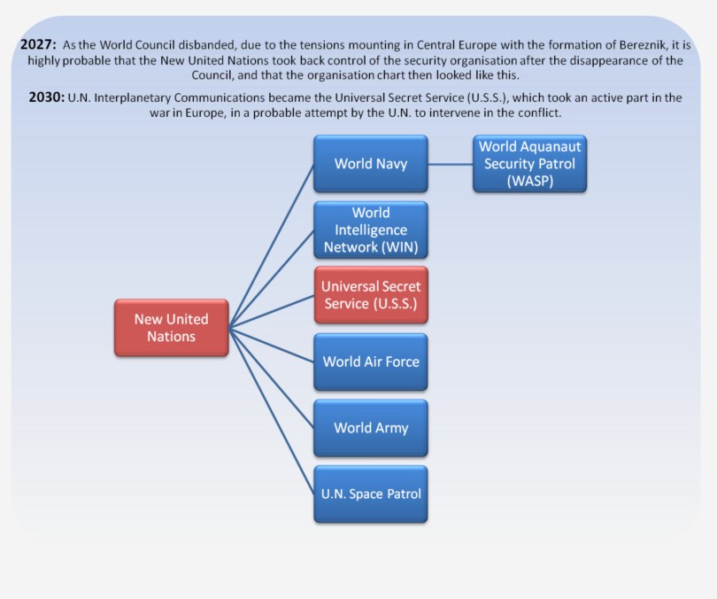 2027 - 2030 New United Nations